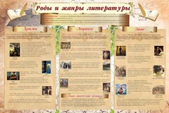 Стенд "Роды и жанры литературы" - fgospostavki.ru - Каменск-Уральский