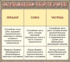 Стенд "Служебные части речи" - fgospostavki.ru - Каменск-Уральский