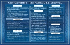 Стенд "Художественно-изобразительные средства" - fgospostavki.ru - Каменск-Уральский