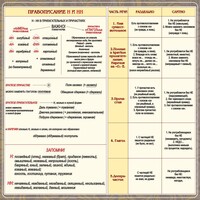Стенд "Правописание Н и НН" - fgospostavki.ru - Каменск-Уральский