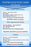Стенд "Морфологический разбор" - fgospostavki.ru - Каменск-Уральский