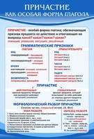 Стенд "Причастие как особая форма глагола" - fgospostavki.ru - Каменск-Уральский