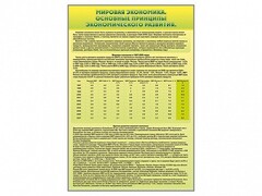 Стенды "Диаграммы и графики, отражающие статистические данные по экономике России и мира" - fgospostavki.ru - Каменск-Уральский