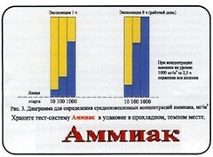 Тест-система «Аммиак» - fgospostavki.ru - Каменск-Уральский