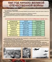 Стенд "1941 год. Начало великой отечественной войны" - fgospostavki.ru - Каменск-Уральский