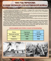 Стенд "1943 год перелома в ходе Великой Отечественной войны" - fgospostavki.ru - Каменск-Уральский