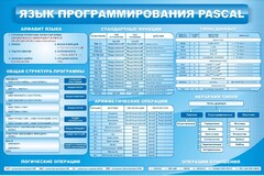 Стенд "Язык программирования Pascal" - fgospostavki.ru - Каменск-Уральский