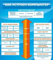 Стенд "Как устроен компьютер" - fgospostavki.ru - Каменск-Уральский