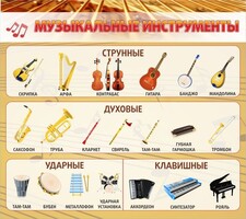 Стенд "Музыкальные инструменты" - fgospostavki.ru - Каменск-Уральский
