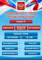 Стенд "Государственное устройство Российской Федерации" Вариант 1 - fgospostavki.ru - Каменск-Уральский