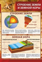 Стенд "Строение Земли и земной коры" - fgospostavki.ru - Каменск-Уральский