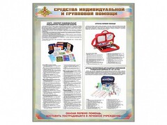 Стенд "Средства индивидуальной и групповой защиты" - fgospostavki.ru - Каменск-Уральский