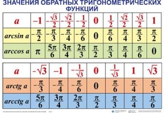 Комплект таблиц Тригонометрические формулы. Обратные тригонометрические функции (7 таблиц) - fgospostavki.ru - Каменск-Уральский