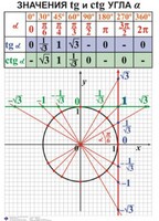 Комплект таблиц. Алгебра 7-11 класс - fgospostavki.ru - Каменск-Уральский