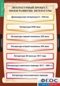 Кабинет русского языка и литературы - fgospostavki.ru - Каменск-Уральский