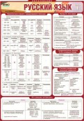 Русский язык и литература - fgospostavki.ru - Каменск-Уральский