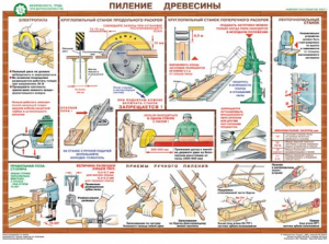 Комплект плакатов "Безопасность труда при деревообработке" - fgospostavki.ru - Каменск-Уральский
