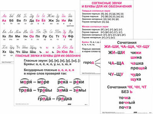 Опорные таблицы по русскому языку 1 класс - fgospostavki.ru - Каменск-Уральский
