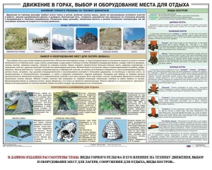 Комплект плакатов "Горная подготовка" - fgospostavki.ru - Каменск-Уральский