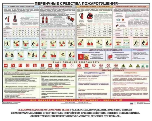 Плакат "Первичные средства пожаротушения" - fgospostavki.ru - Каменск-Уральский