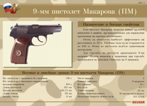 Комплект плакатов "9-мм пистолет Макарова (ПМ)" - fgospostavki.ru - Каменск-Уральский
