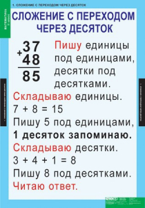 Комплект таблиц. Математика 2 класс. - fgospostavki.ru - Каменск-Уральский