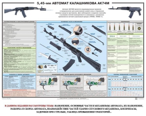 Плакат "5,45-мм автомат Калашникова АК74М" - fgospostavki.ru - Каменск-Уральский