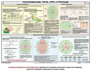 Плакат "Рассеивание пуль при стрельбе" - fgospostavki.ru - Каменск-Уральский