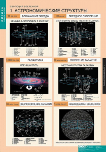 Комплект таблиц. Физика. Эволюция вселенной. - fgospostavki.ru - Каменск-Уральский