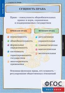 Комплект таблиц. Правоведение. Теория права. - fgospostavki.ru - Каменск-Уральский