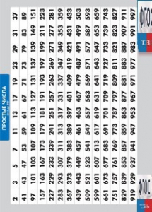 Таблица "Простые числа от 2 до 997" (винил) - fgospostavki.ru - Каменск-Уральский