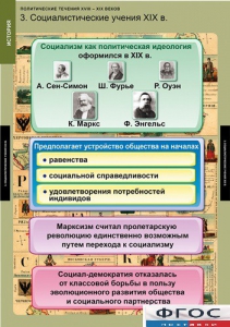 Комплект таблиц. История. Политические течения XVIII-XIX веков. - fgospostavki.ru - Каменск-Уральский