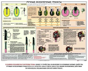 Плакат "Ручные осколочные гранаты" - fgospostavki.ru - Каменск-Уральский