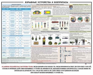 Плакат "Взрывные устройства и боеприпасы" - fgospostavki.ru - Каменск-Уральский
