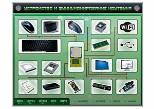Электрифицированный информационный стенд-тренажер "Устройство и функционирование ноутбука" с функцией контроля и обучения - fgospostavki.ru - Каменск-Уральский
