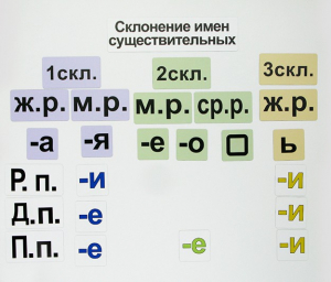 Набор магнитных карточек "Склонение имен существительных" - fgospostavki.ru - Каменск-Уральский