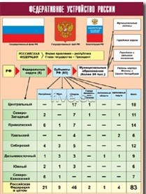Таблица демонстрационная "Федеративное устройство России" (винил 100*140) - fgospostavki.ru - Каменск-Уральский