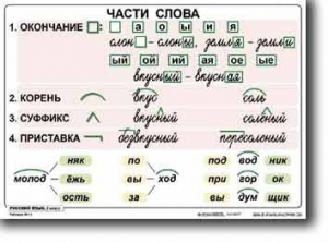 Комплект таблиц по русскому языку для начальной школы. Русский язык 2 класс - fgospostavki.ru - Каменск-Уральский
