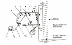Волейбольный тренажер для отработки нападающего удара (тренажер Алексеева) - fgospostavki.ru - Каменск-Уральский