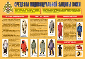 Плакат "Средства индивидуальной защиты кожи" - fgospostavki.ru - Каменск-Уральский