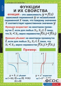 Комплект таблиц. Алгебра 9 класс. - fgospostavki.ru - Каменск-Уральский