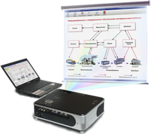 Диск с электронными плакатами по конструированию и моделированию одежды (презентации, электронные учебники) 82 темы - fgospostavki.ru - Каменск-Уральский