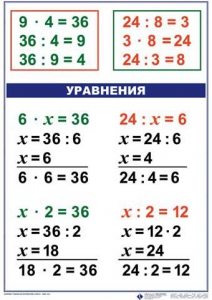Комплект таблиц по математике для начальной школы. Математика 3 класс - fgospostavki.ru - Каменск-Уральский