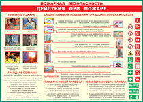 Таблица "Действия при пожаре" (100х140 сантиметров, винил) - fgospostavki.ru - Каменск-Уральский