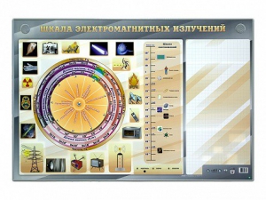 Интерактивный маркерный стенд "Шкала электромагнитных излучений" - fgospostavki.ru - Каменск-Уральский