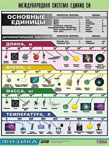 Таблица демонстрационная "Международная система единиц СИ" (винил 70х100) - fgospostavki.ru - Каменск-Уральский