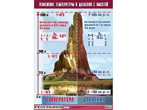 Таблица демонстрационная "Изменение температуры и давления с высотой" (винил 100*140) - fgospostavki.ru - Каменск-Уральский