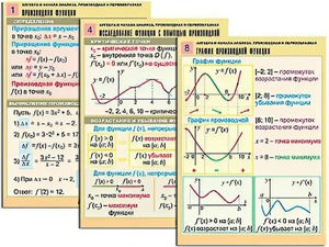 Комплект таблиц "Алгебра и начала анализа. Производная и первообразная" (12 таблиц, формат А1, ламинированные) - fgospostavki.ru - Каменск-Уральский