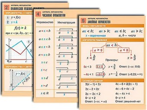 Комплект таблиц по алгебре "Алгебра. Неравенства" (8 таблиц, формат А1, ламинированные) - fgospostavki.ru - Каменск-Уральский