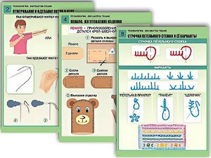 Комплект таблиц "Технология. Обработка ткани" (12 таблиц, А1, ламинированные) - fgospostavki.ru - Каменск-Уральский